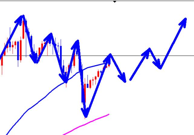 Gold bottoming out, rebounding and stabilizing, falling 2850 in the morning session, continue to buy long!