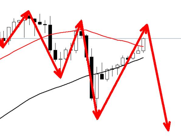 Gold is starting to weaken in the short term, short selling at 2870 in the morning session!