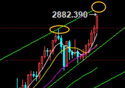 Gold hits bottom and rises sharply, welcoming non farm payroll data!