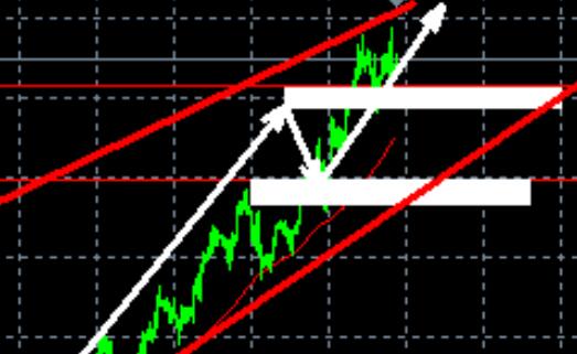 Gold 2852 supports more, buy when it falls back!