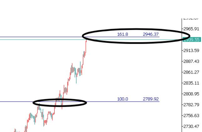 Gold drives up shipments, 2947 continues to be sold out!