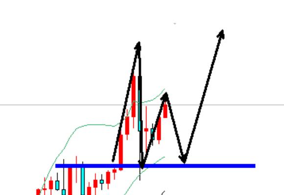 Gold goes long with two consecutive wins, retracement continues to buy long