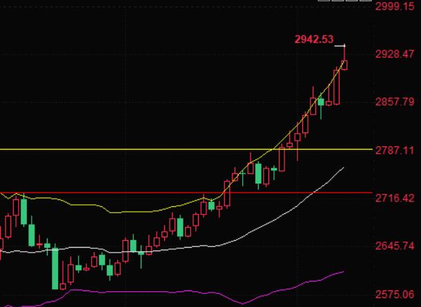 Trump's new tariffs ignite gold safe haven demand, pay attention to Powell's congressional testimony