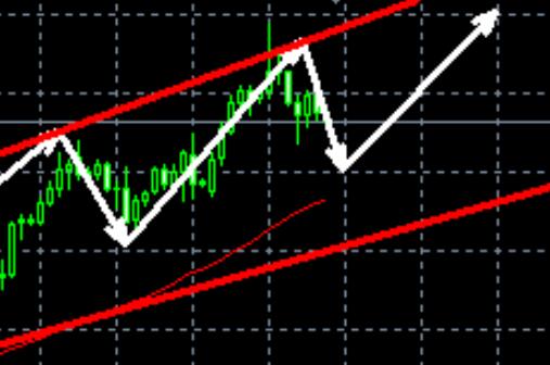 Gold, buy more directly at 2890