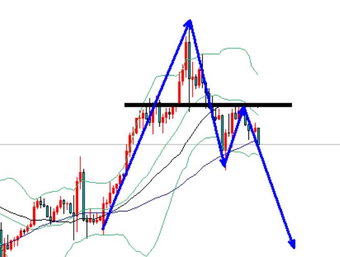 Gold prices peak, with 2900 short selling