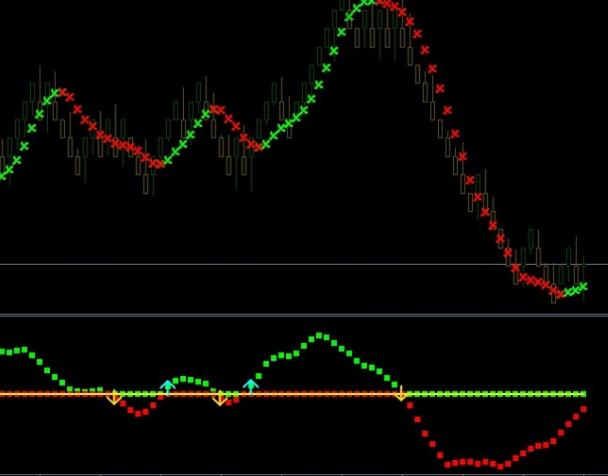 Forex Renko Maker Pro High Accuracy Brick Chart Trading System