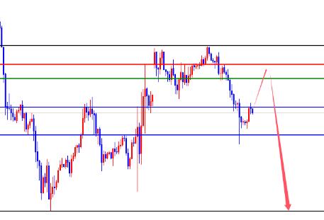 The correction of the US index is weak, and the EUR/USD breaks through after monitoring the volatility