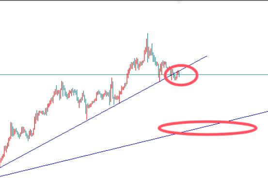 Gold relies on 2900 to suppress further short selling!