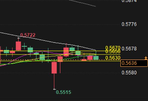 Forex Trading Analysis: Interpretation of NZD/USD Volatility Pattern