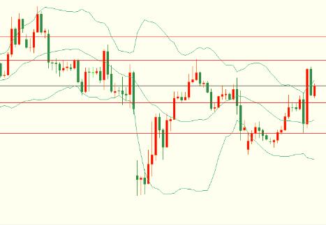 Analysis of the Trend of Foreign Exchange Gold and Crude Oil on February 13th