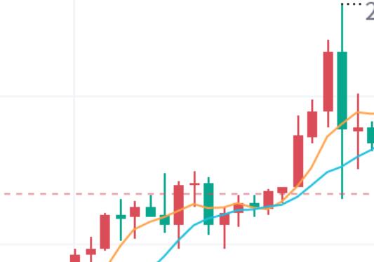 Gold up to 2900, operation requires patience!