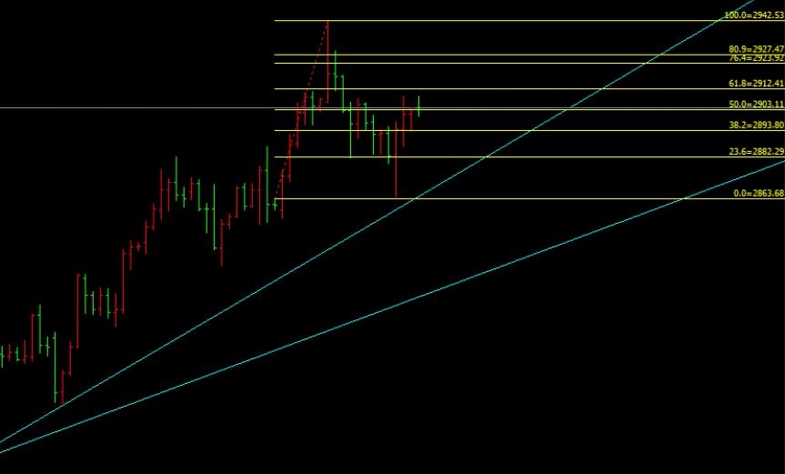 2.13 Gold bottoms out and rebounds, returning to the volatile zone, with high selling and low buying during the day