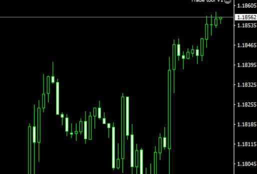 A simple but very practical trading order panel