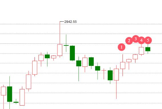 2.13CPI data has exploded across the entire line! Beware of gold hitting high again!