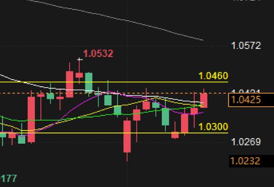 Forex trading analysis: EUR/USD continues to rebound