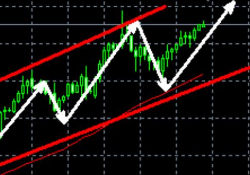 Gold, continue to fall and buy