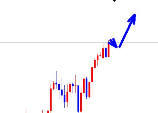 Gold is heading towards a historic high again, buy more at the current price of 2931!