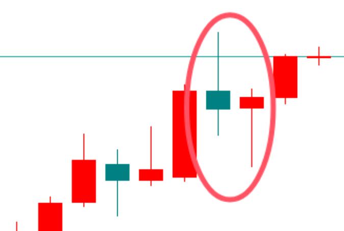 Gold, after intense market washing, continue to layout short selling!