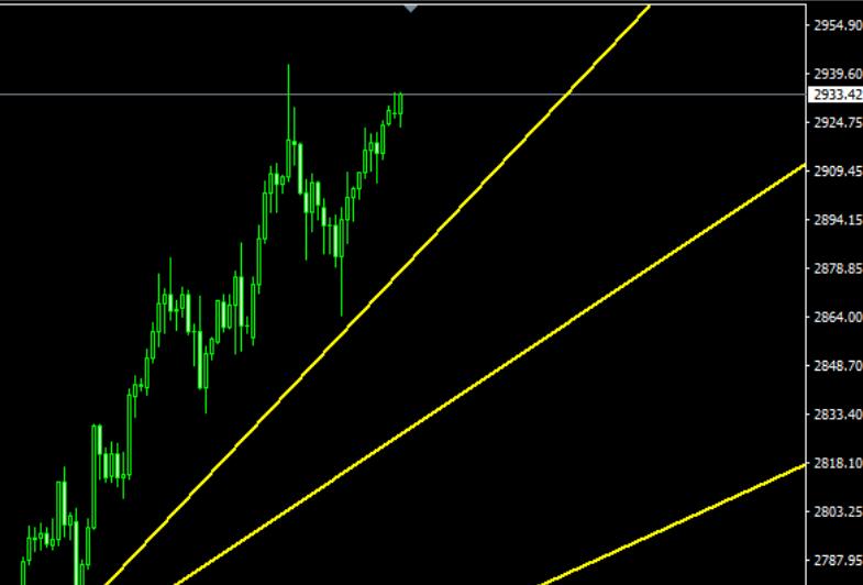 Gold prices will continue to break historical highs