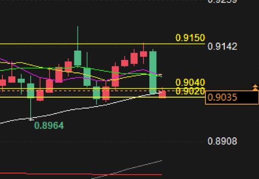 Forex trading analysis: USD/CHF stabilizes and rebounds