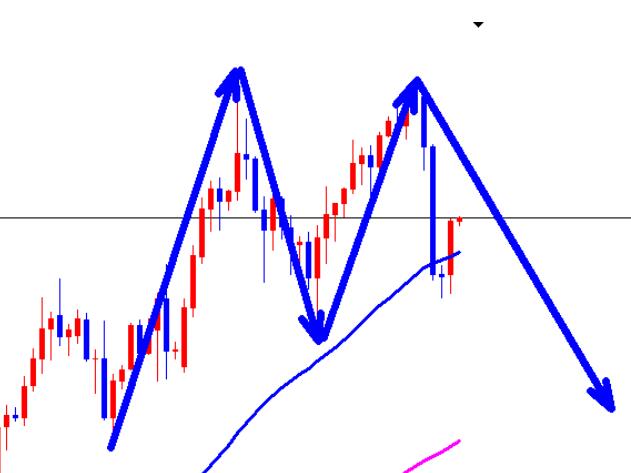 Gold current price 2902, continue short selling!