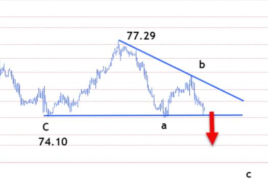 Crude oil trading analysis: Brent crude oil is expected to fall to the range of $72.91 to $73.36