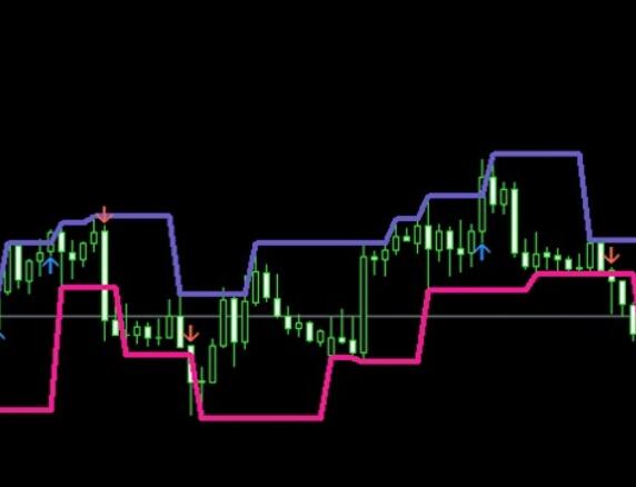 KT fractal channel index