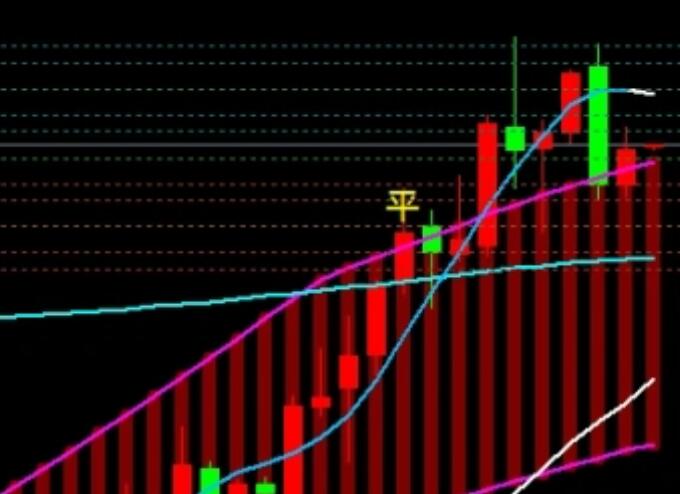 2.18 Gold daily decline temporarily suspended, head shape to be confirmed