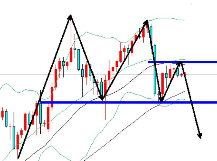 A major bearish trend is approaching, and gold will continue to plummet this week!