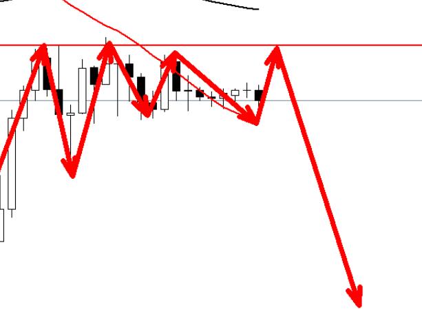 Gold continues to be under pressure from 2905, rebounding slightly in early trading and remaining bearish!