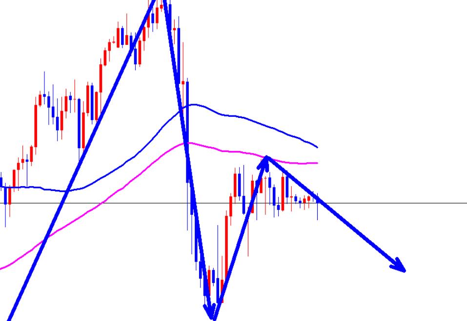 Gold bulls are powerless, short selling at high prices