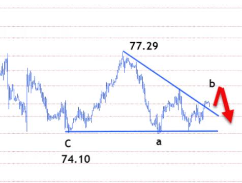 2.18 Analysis of Crude Oil Trading Technology