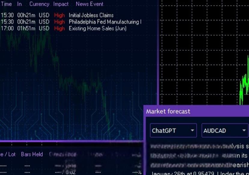 Perceptrader AI version 2.18 has a low drawdown transaction record of up to 48 months