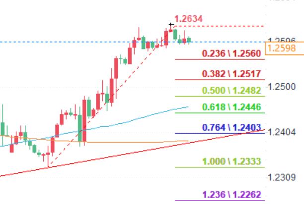 Forex Trading Analysis: Can GBP/USD Continue to Rise?