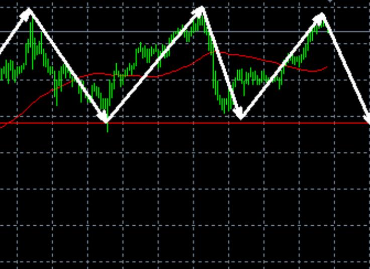 Gold reaches historic triple peak of 2940, under pressure to sell short