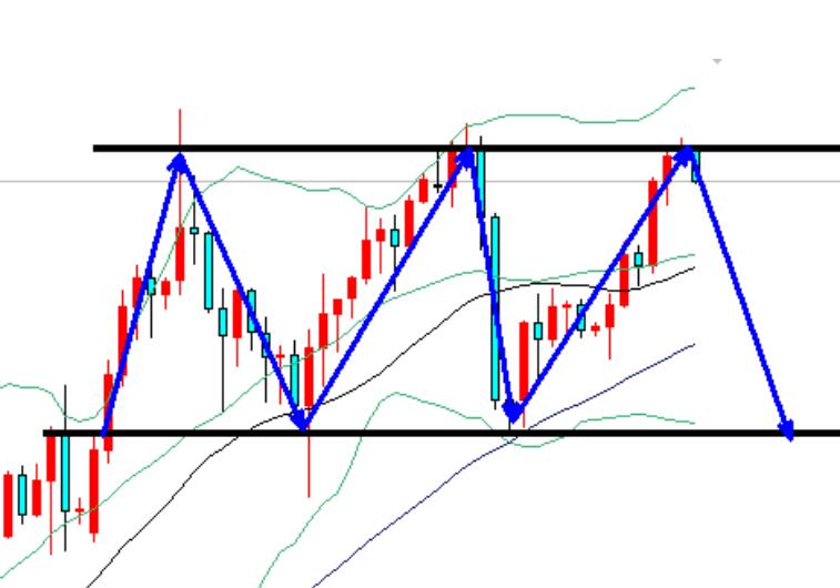 Gold oscillates at high levels, short selling at high prices