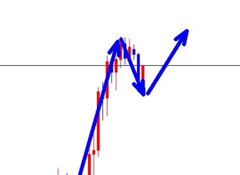 Gold is poised to break through, buy more directly at the current price of 2932!