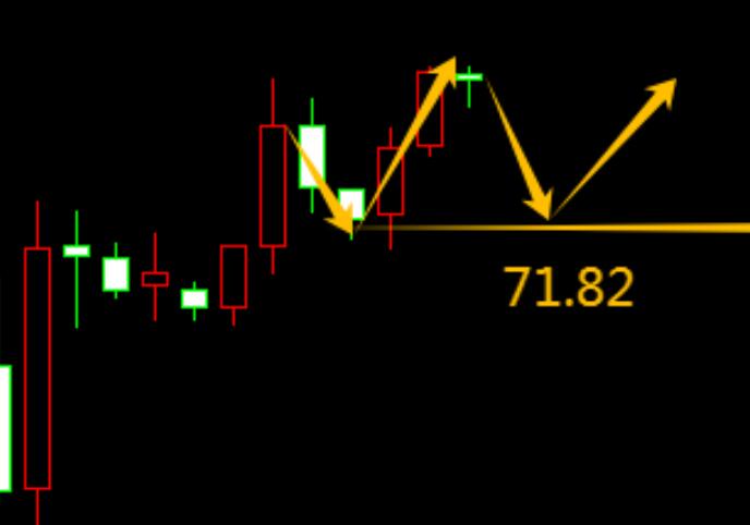 2.19 Crude oil falls 71.82 regions buy more