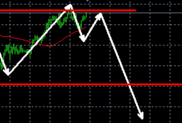 Spot gold prices are expected to decline within the day, with a target around 2915