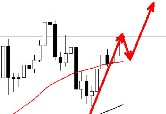 Gold has fallen and risen, with a clear direction in the short term!