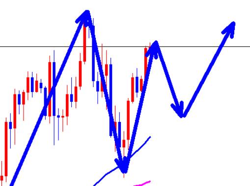 Gold has won three consecutive long and short matches, but fell back in early trading and continues to buy long!