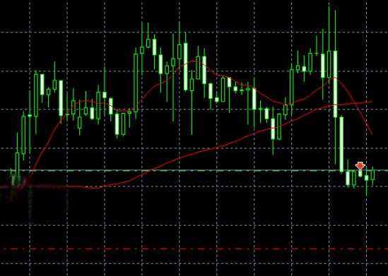 EURUSD GBPUSD golden cross opens long, USDJPY GBPJPY dead cross opens short