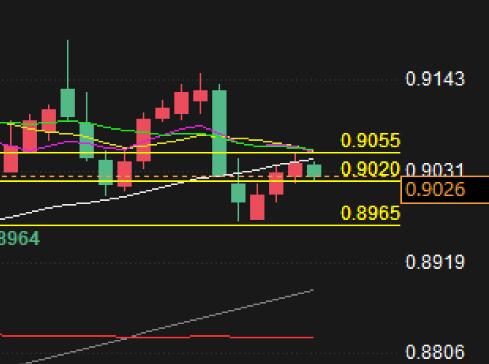 Forex Trading Analysis: Has the USD/CHF Rebound Ended?