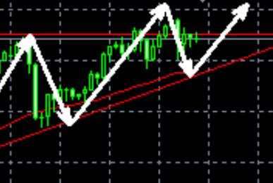 Spot gold trading: buy low and buy long during the day