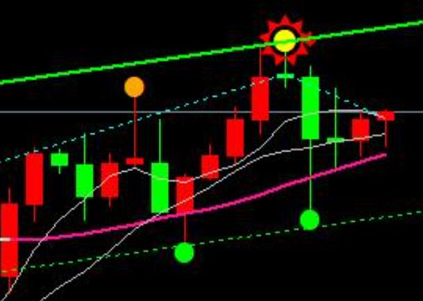 Gold has reached a new high, where is the endpoint?