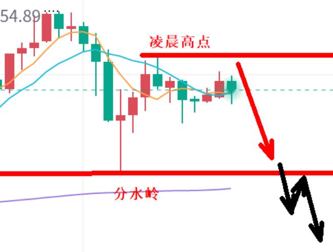 Gold, beware of drawdown on Friday!