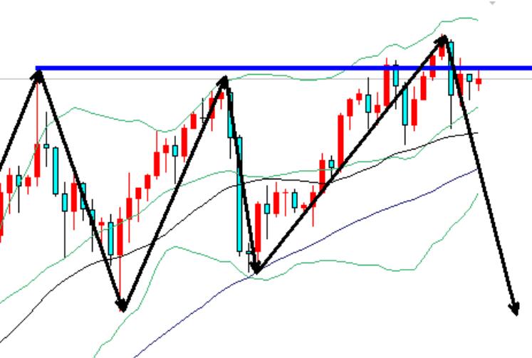 Gold oscillates at a high level, bearish near 2950