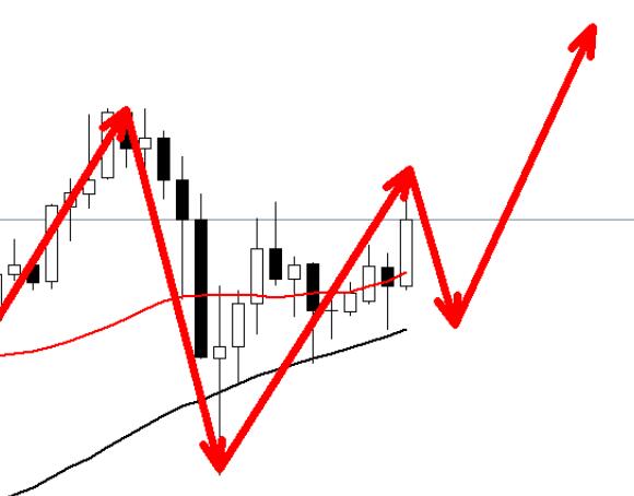 Gold continues to be strong, short-term pullback to 2936 continues to buy long!