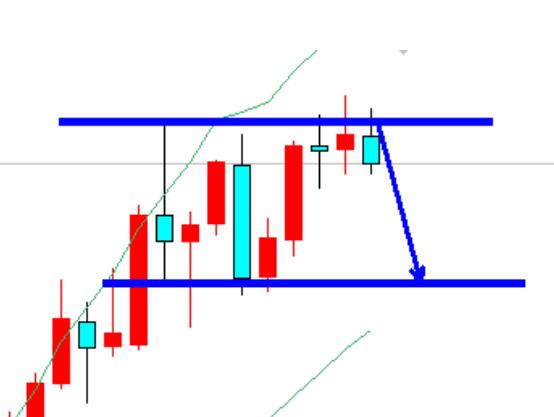 Gold, all positions below 2940 are bearish