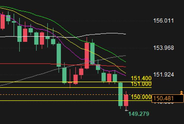 Forex Trading Analysis: Is USD/JPY Going Long?